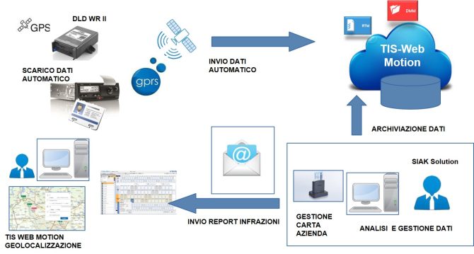 servizio-full-motion