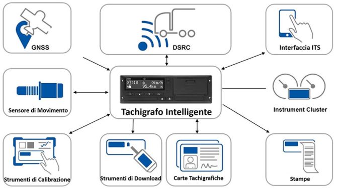 tachigrafo-intelligente-dtco-40